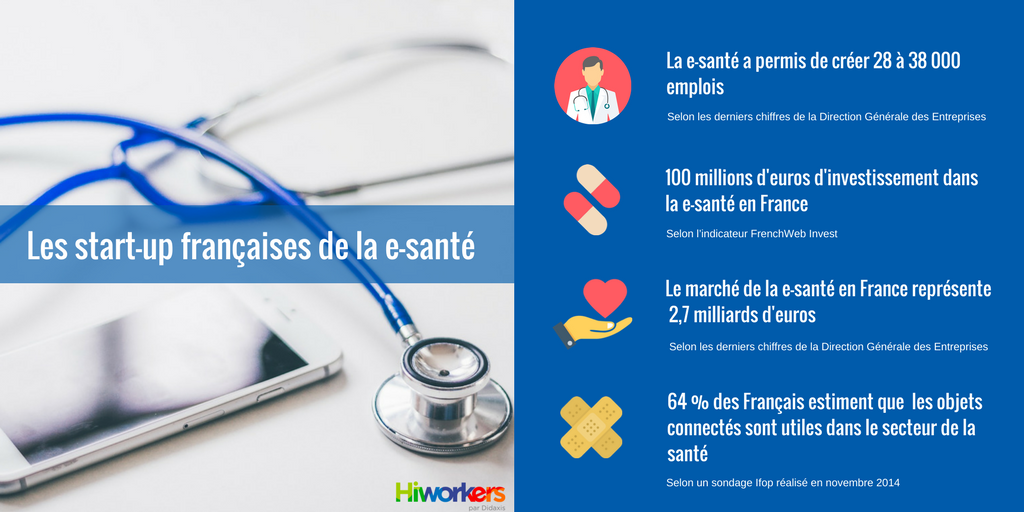 e-sante-les-startups-francaises-parmi-les-plus-innovantes
