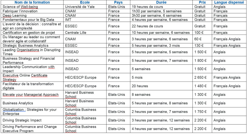 tableau-formation-01