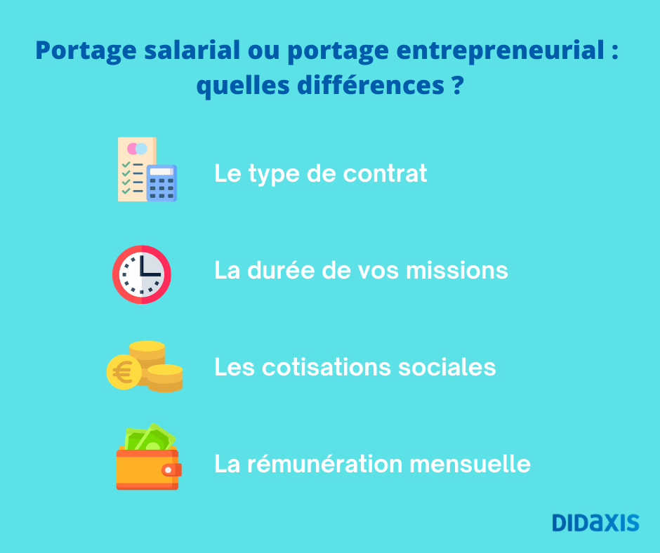 Portage salarial ou portage entrepreneurial _ quelles différences _