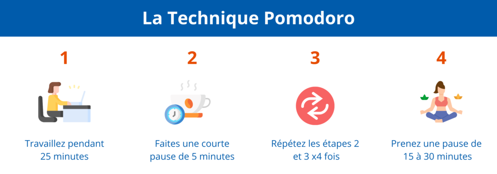 technique-pomodoro