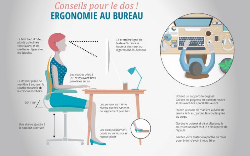teletravail télétravail